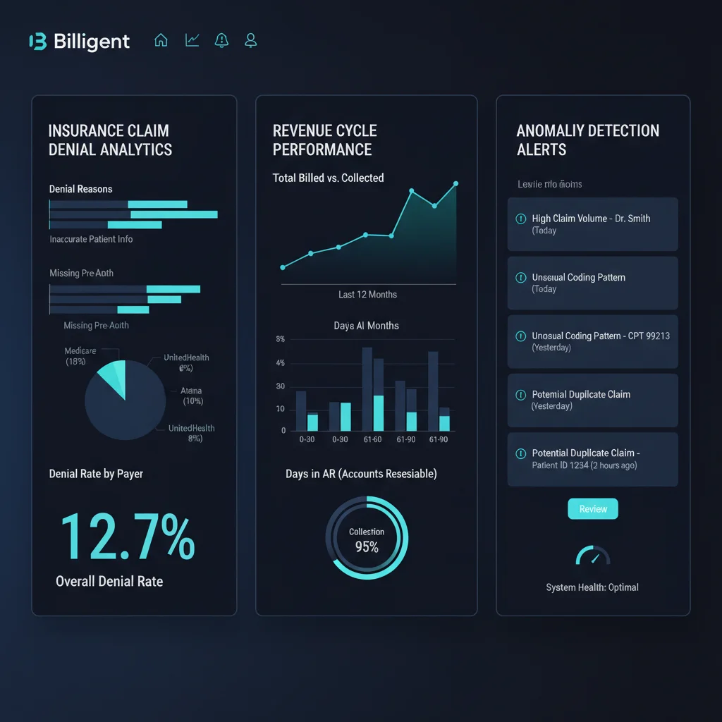 Billigent – Healthcare Billing Optimization